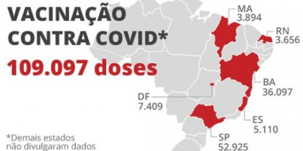 5 estados e o DF vacinaram 109 mil contra Covid, aponta consórcio de veículos de imprensa; demais estados não divulgaram números